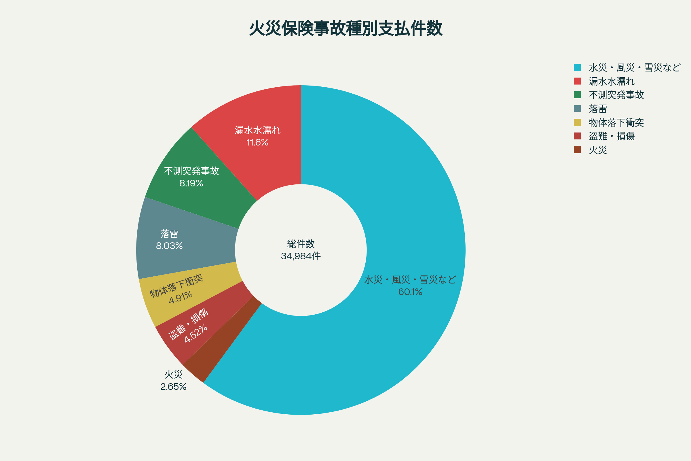 知らないと損】火災保険で直せるもの完全ガイド｜築10年以上の住宅を無料メンテナンスする方法